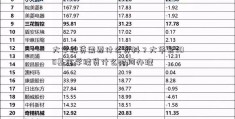 大学续贷需要什么资料？大华夏300基金学续贷什么时间办理