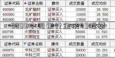 6000中国银行金价49股票