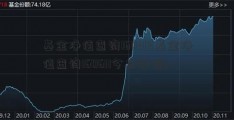 基金净值查询160311(基金净值查询160611今日净值)