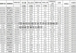 [国电转债]混合型定投基金赎回后继续投资要怎么操作