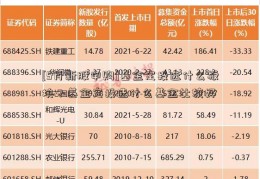 [5月新股申购]基金定投选什么板块？基金定投选什么基金比较好