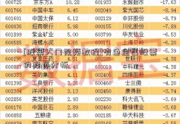 [股票入门视频教程]有色金属股票的投资分析