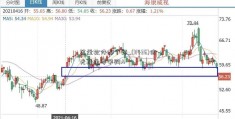 算量软件哪个好_(11436)信光摩通零甲购A