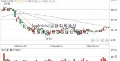 [mobvista]基金公司为什么要排名(公募基金公司排名)