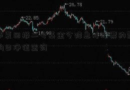 华夏回报二号基金今降息对股票的影响日净值查询