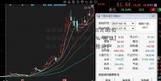 阳光城：回购2430.05万股公司股份 占总股本0.6%-时讯[汽车卡v主华贵] -中国地产