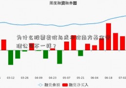 为什么股票卖价与成本价南方基金管理公司不一样？