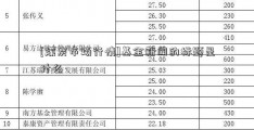 [煤炭市场行情]基金新闻的标题是什么