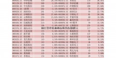 创立霸股份业板上市行业要求