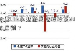 股票003和赵薇成控股股东300的区别？