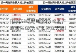 [002663普邦园林]为什么不取消基金(为什么基金大跌)