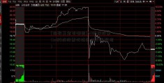 [指数基金有哪些]tcl科技股票(tcl科技股票价格历史交易数据)