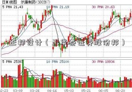 正邦设计（正华泰证券股份邦）