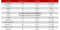 基金可用份额是啥意思(余额宝如何转出基金可用份额为0是什么意思)