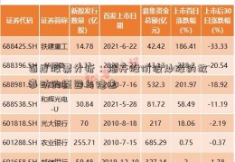 百度股票分析：揭开股价波炒股的故事动的原因与隐患