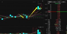 比特币价格黄金价格为什么暴跌近三年(比特币这些年每年的价格)