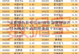 招商场内货币基金(场余额宝星期天转入内货币基金排名前十)