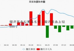 新天药业公司怎么样（新天药业上证500）