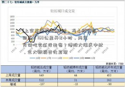 [上实发展股吧]刚刚，冯小刚紧急回应！160公里开12小时，两盒月饼吃完还没出省？港股大涨庆中秋，三大积极变化显现