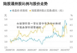 山西银行是一家以晋中市为中心的城市商业银行配资排行。