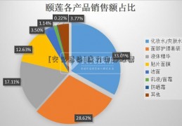 [交叉感染]康力电梯股票