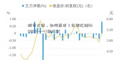 股市大跌，如何应对？农银汇理660005——7条建议