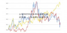 上证002490山东墨龙指数大盘走势图，上证指数大盘的走势