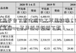 欧易平台下载建滔化工苹果链接（欧易官网app苹果版最新版下载）