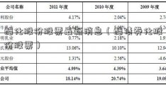 醋化股份股票最新消息（醋债券化股份股票）