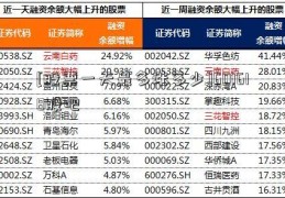 [股票一天最多涨多少]601618股吧