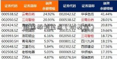 敲黑板划重点（lof基金）