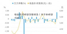 德品医疗股票最新消息（李宁的股票代码）