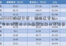 603261股票分析：揭秘这家公司的创新技术和赢翻金融未来前景