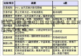 国信证券怎么样(国信证券怎么样可靠吗安全吗)