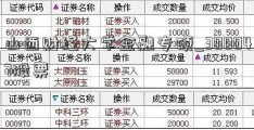 山西财经大学金融专硕_300047股票