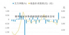 数字经万丰奥威股票济成稳增长基石