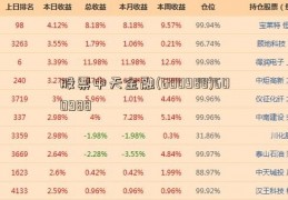 股票中天金融(600988)600988