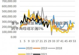 自如：稳租金成常态续[南京金融]约平均涨幅不超5%