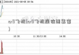 cr9飞机(cr9飞机座位图靠窗)