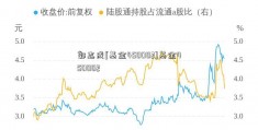 郭志成[基金450002]基金450002