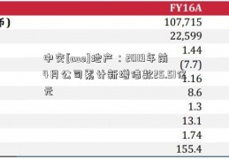 中交[auo]地产：2019年前4月公司累计新增借款25.51亿元