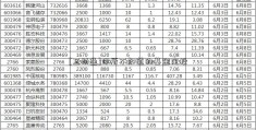 [互动通]你所不知道的基金定投