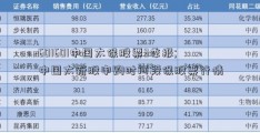 601601中国太保股票3季报;中国太新股申购时间段保股票行情