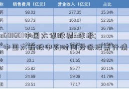 601601中国太保股票3季报;中国太新股申购时间段保股票行情