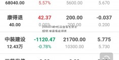 [000607股吧]基金怎么买才赚钱 你应该这样买