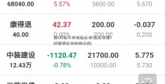 周k线选牛股用通达信(通达信周k线源模拟炒股游戏码)