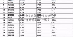 2222代表东方基金管理有限责任公司什么爱情意思（2222）