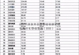 2222代表东方基金管理有限责任公司什么爱情意思（2222）