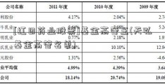 [红日药业股票]基金高管王(天弘基金高管名单)