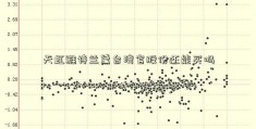 天虹雅诗兰黛台湾官股份还能买吗